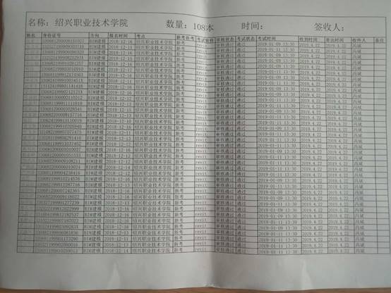 说明: F:\2018-2019学年第二学期\专业\网站\通知\等级考试\名单1.jpg